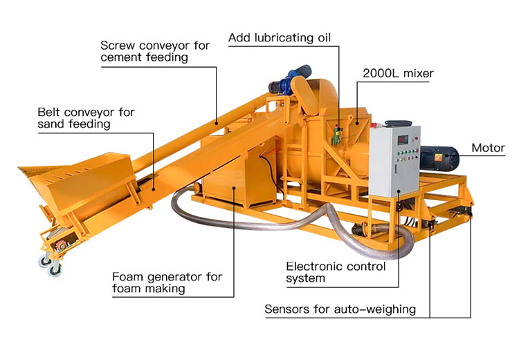 2000L foam concrete mixer and pump